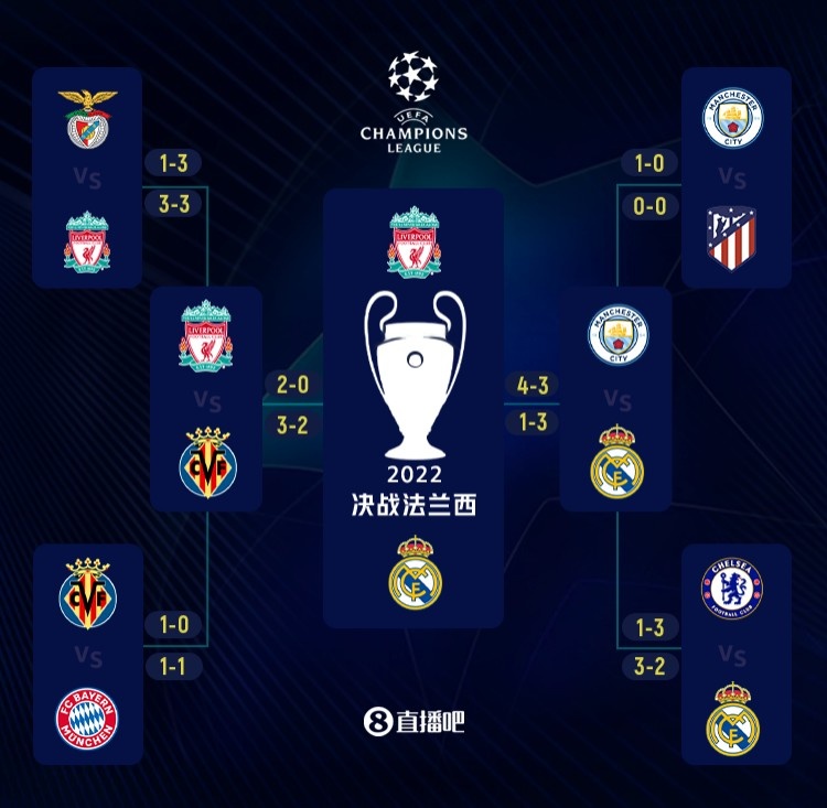 高清：英超利物浦遭绝平3-3 萨拉赫枯坐替补席